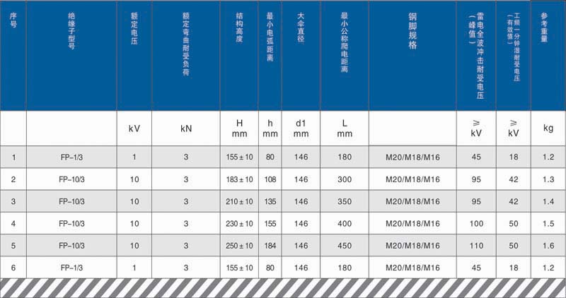 针式复合绝缘子