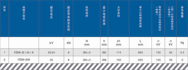 变电站用复合绝缘子