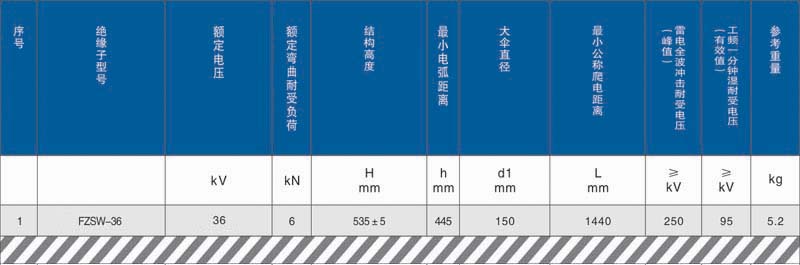 变电站用复合绝缘子