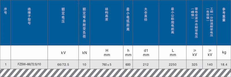 变电站用复合绝缘子