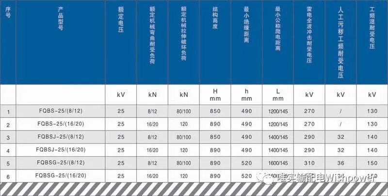 复合腕臂绝缘子